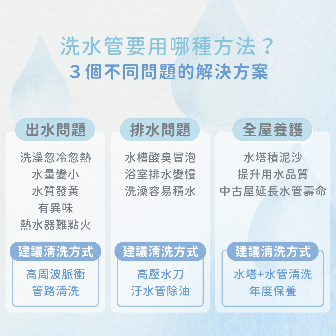 洗水管要用哪種方法