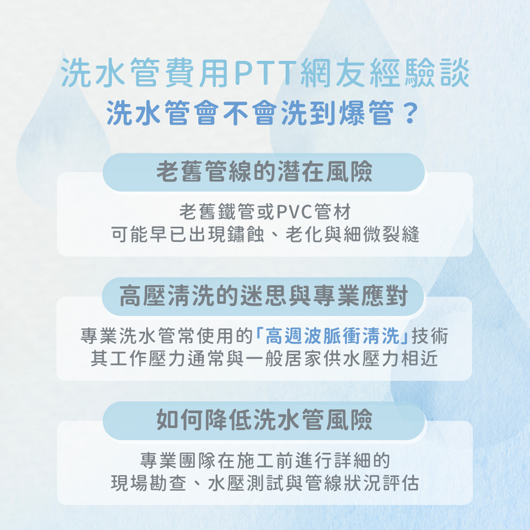 洗水管費用 PTT